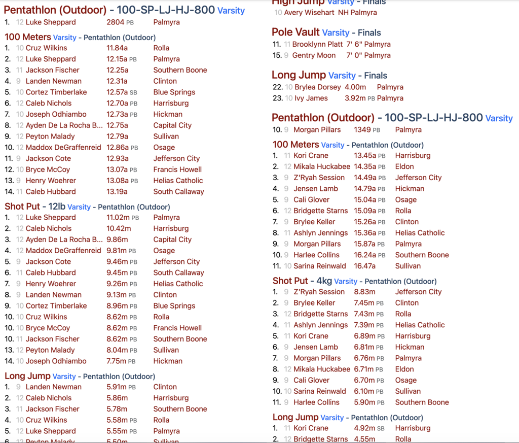 Jeff City track results