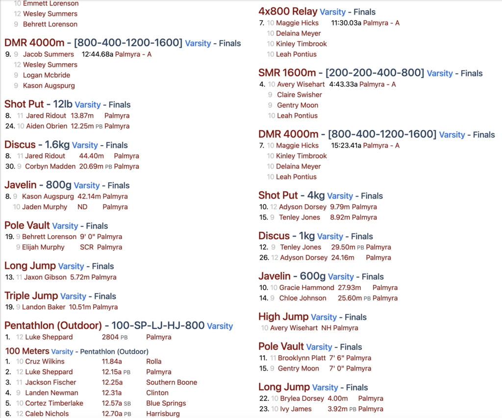 Jeff City track results