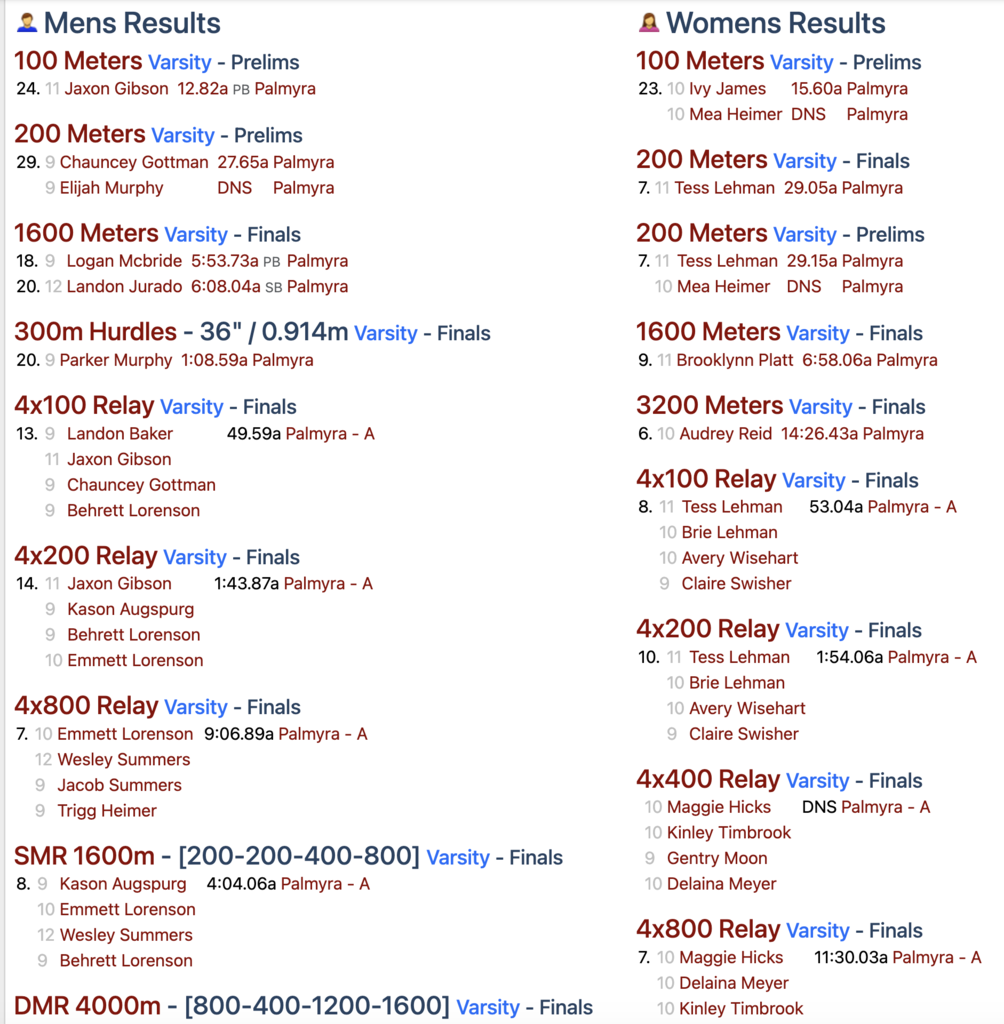 Jeff City track results