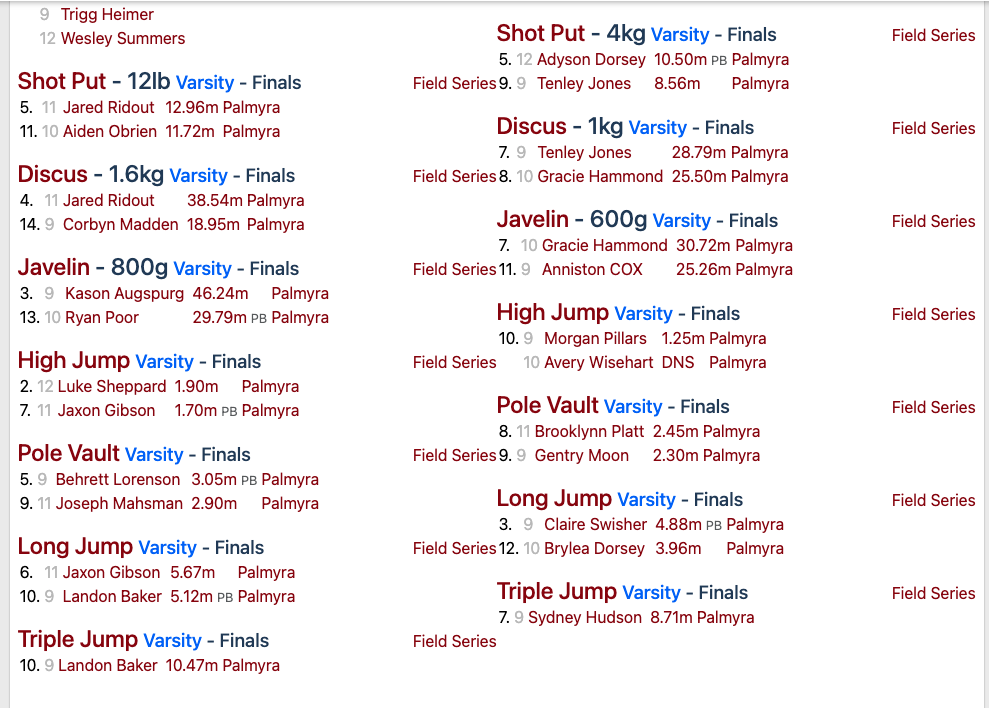 Athletic results from Palmyra boys and girls track meet