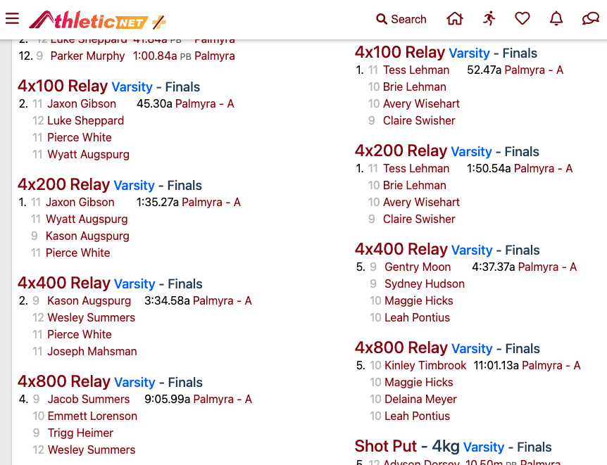 Athletic results from Palmyra boys and girls track meet