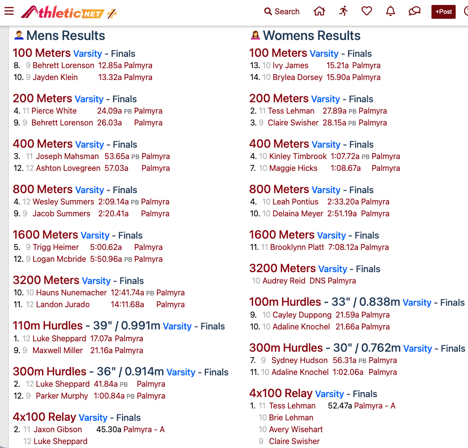 Athletic results from Palmyra boys and girls track meet