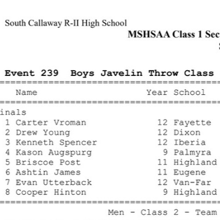 results