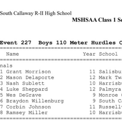 results