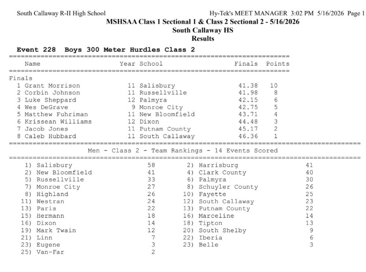 track results