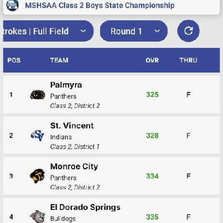 state golf scores 