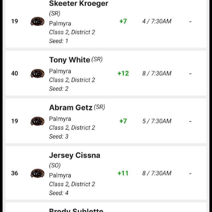 golf scores
