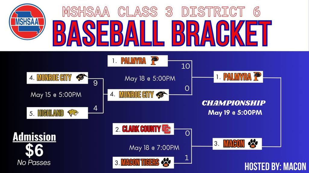 District baseball bracket, Palmyra vs Macon 5/19
