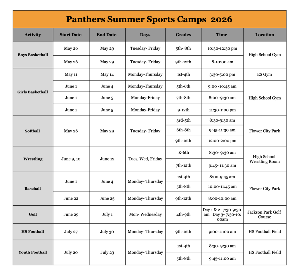 Summer Camp Forms