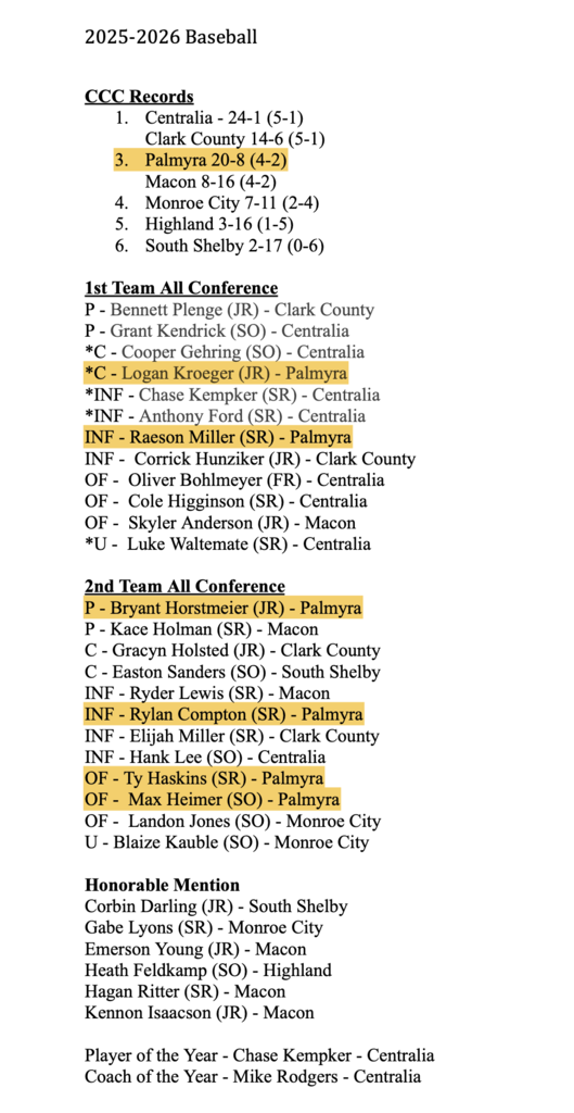 CCC All Conference baseball selections