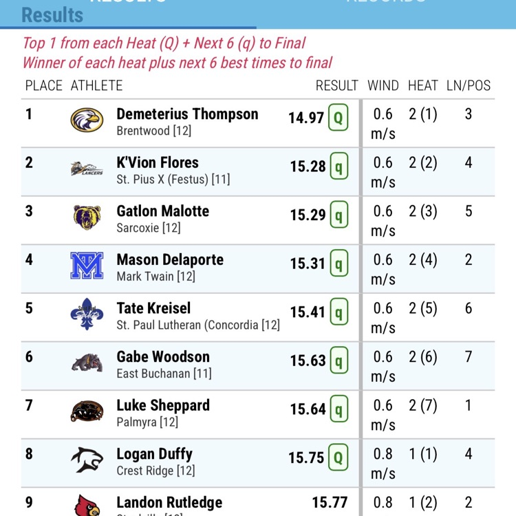 boys hurdle results
