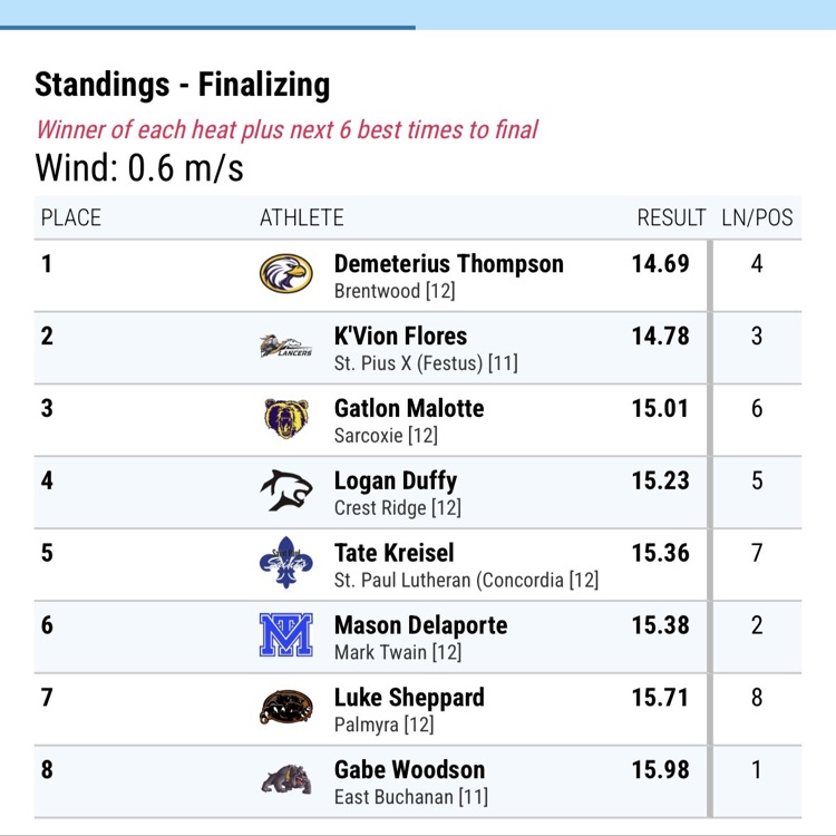 110m hurdle times and finishes