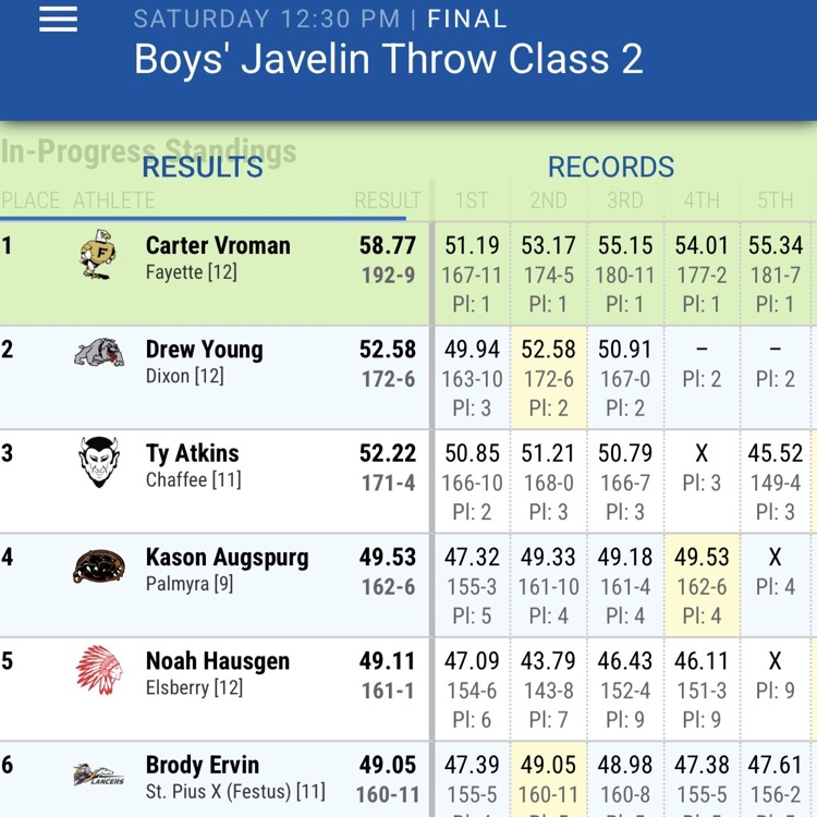 javelin finals