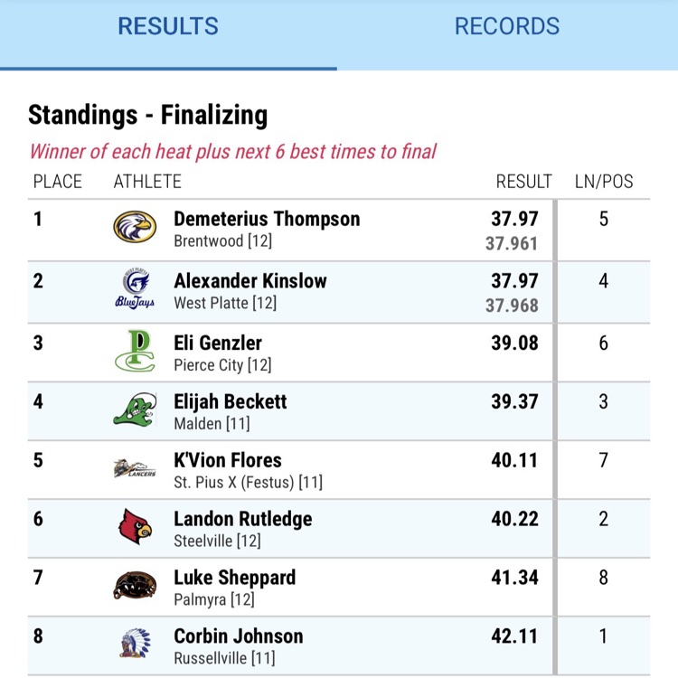 hurdle results