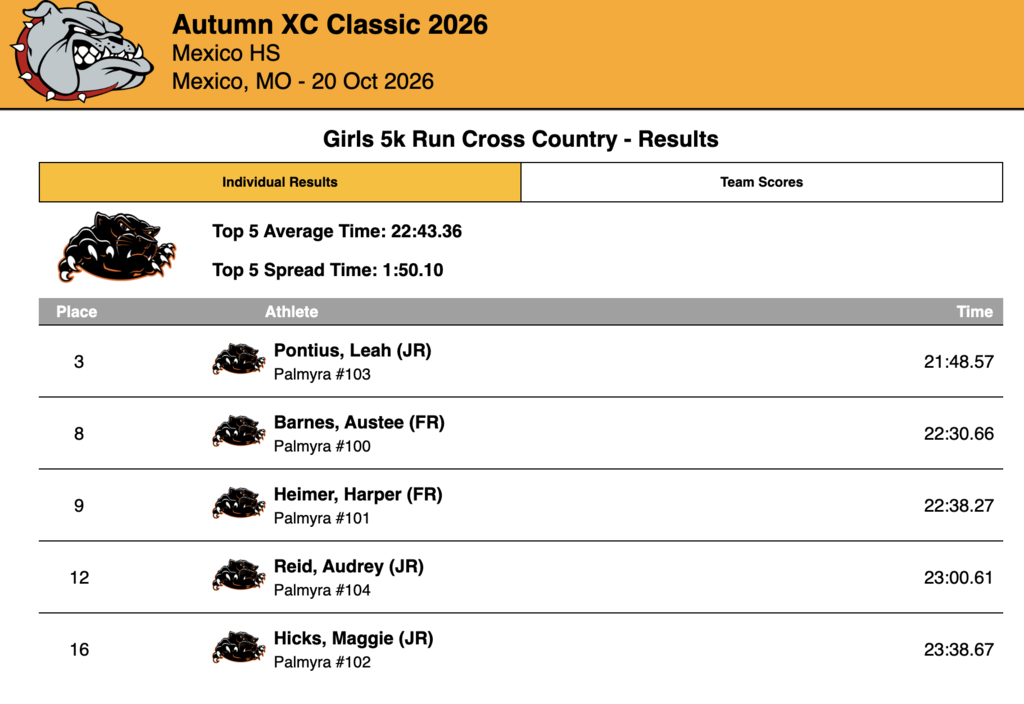 Girls 5k Run XC results at Mexico