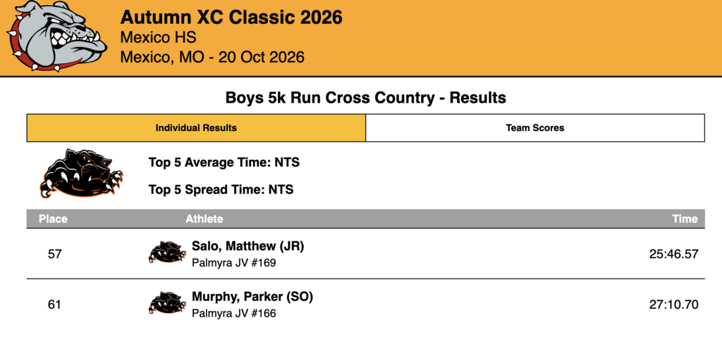 JV 5k Run XC results at Mexico