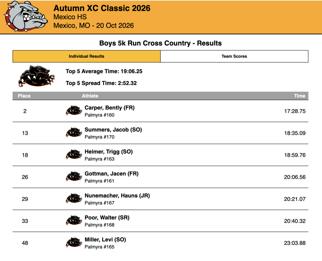 Boys 5k Run XC results at Mexico