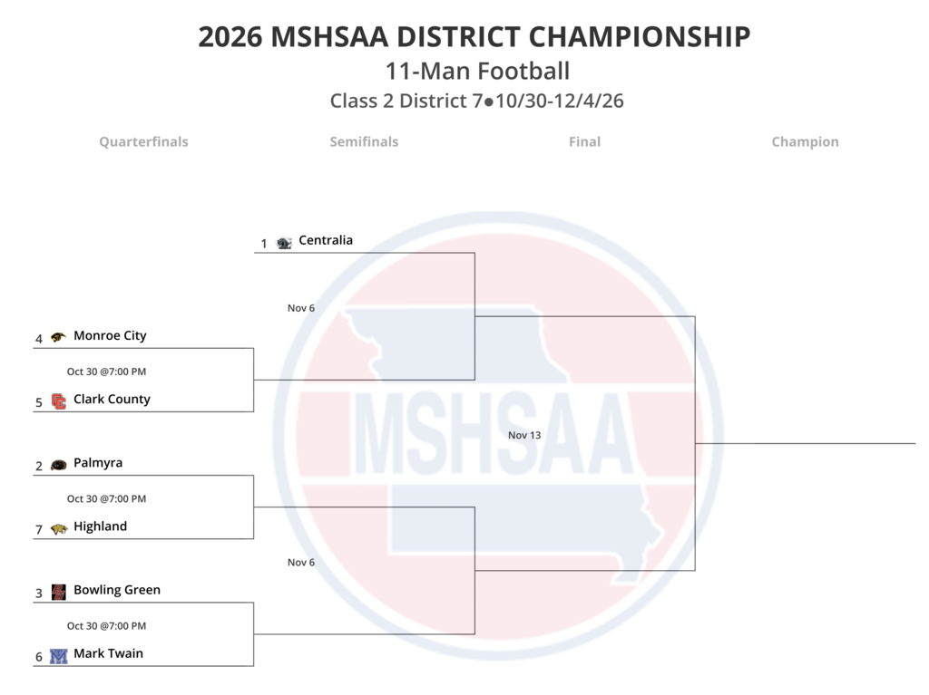 MSHSAA Class 2 district 7 bracket