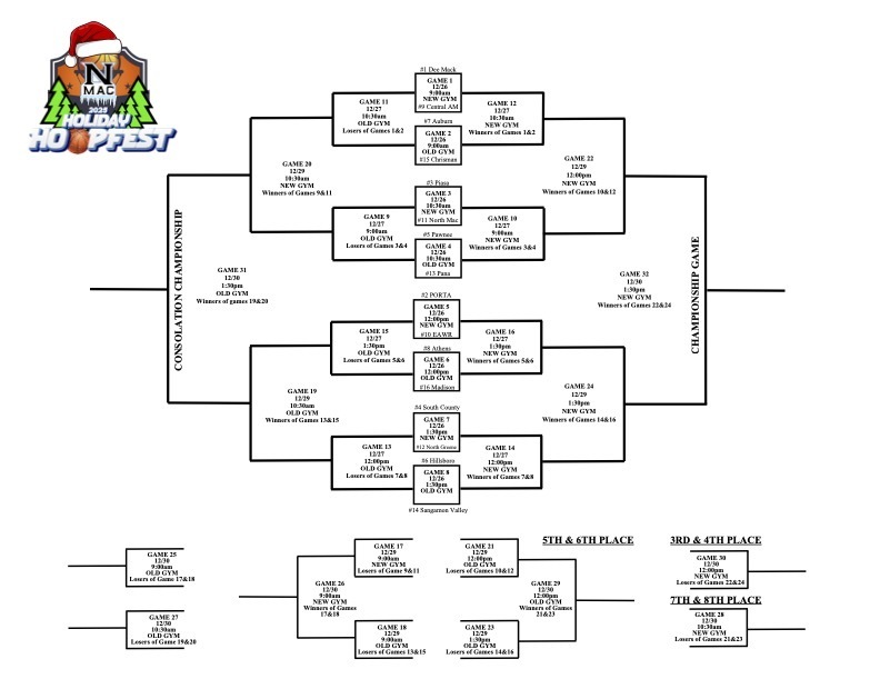 North Mac varsity girls holiday tournament bracket 2025