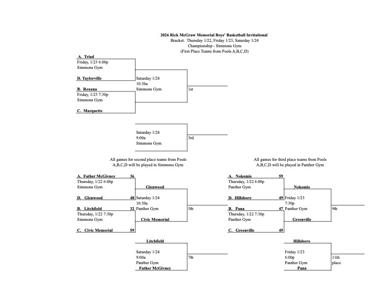 Altered bracket play due to possible winter weather Saturday.