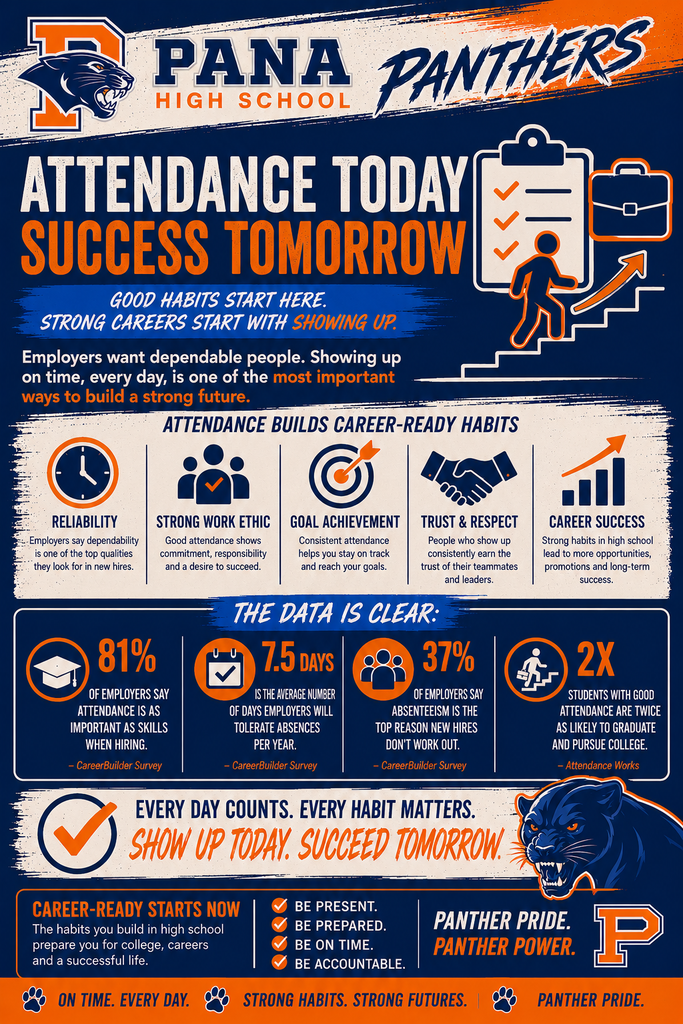 Good habits in high school help prepare you for college.