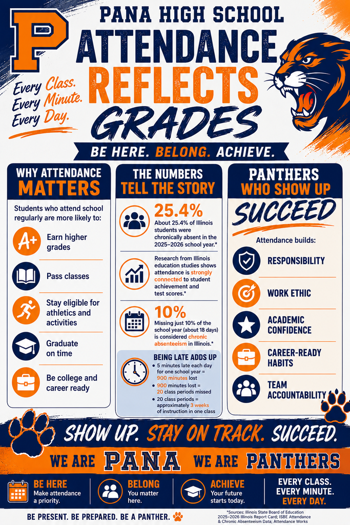 Attendace and Grades