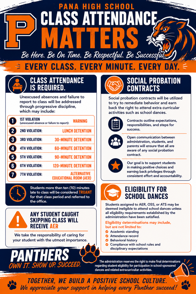 Attendance consequences