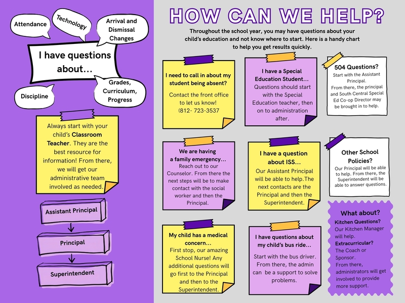 Throop Help Graphic