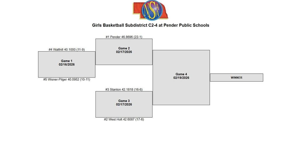 Subdistrict Bracket