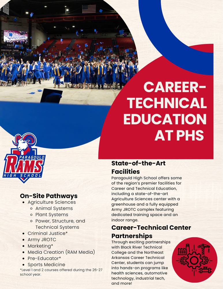 CTE Options 