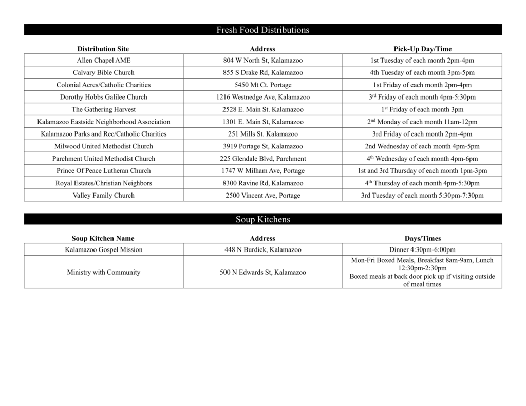 Kalamazoo County Food Resource Guide