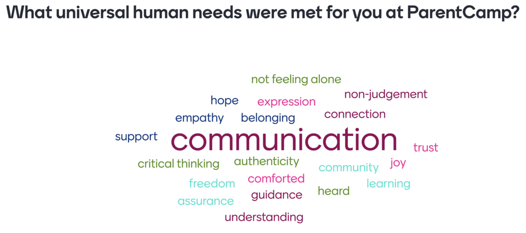 Word cloud with various words like communication, trust, empathy, and joy in different colors on a white background.