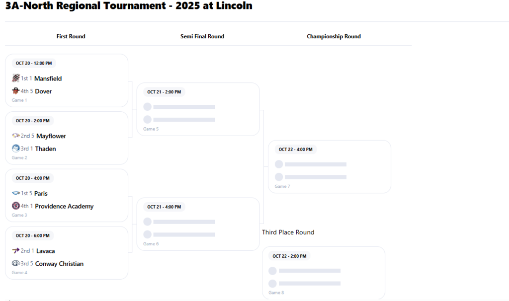 vb regional bracket