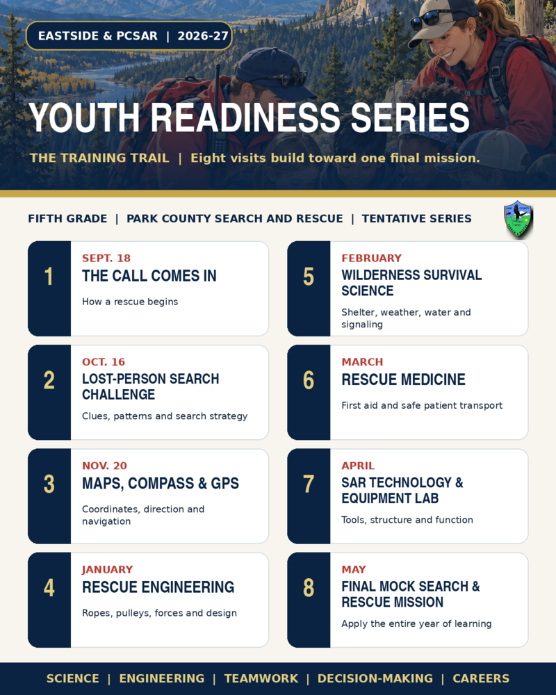 Youth Readiness Series Schedule