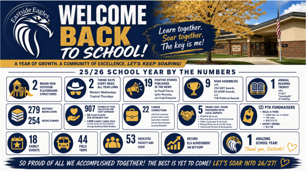 Welcome Back Newsletter Cover