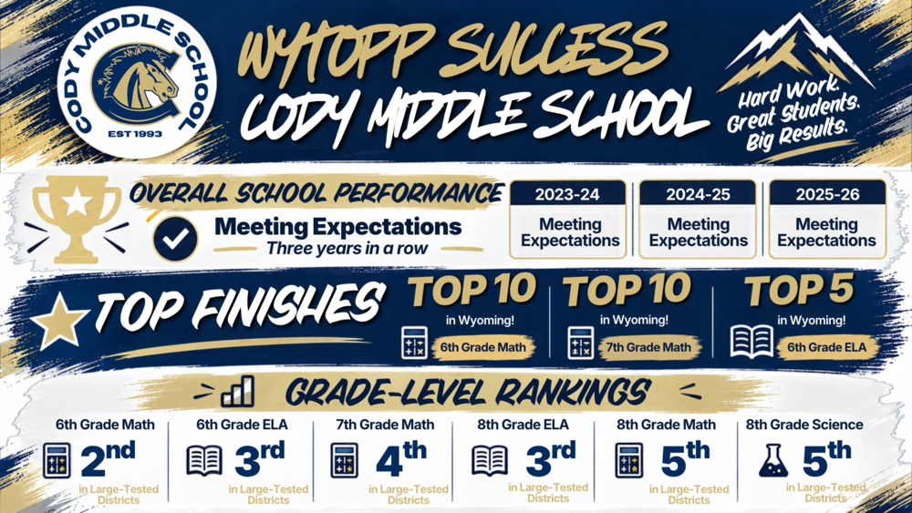 CMS WYTOPP Success!