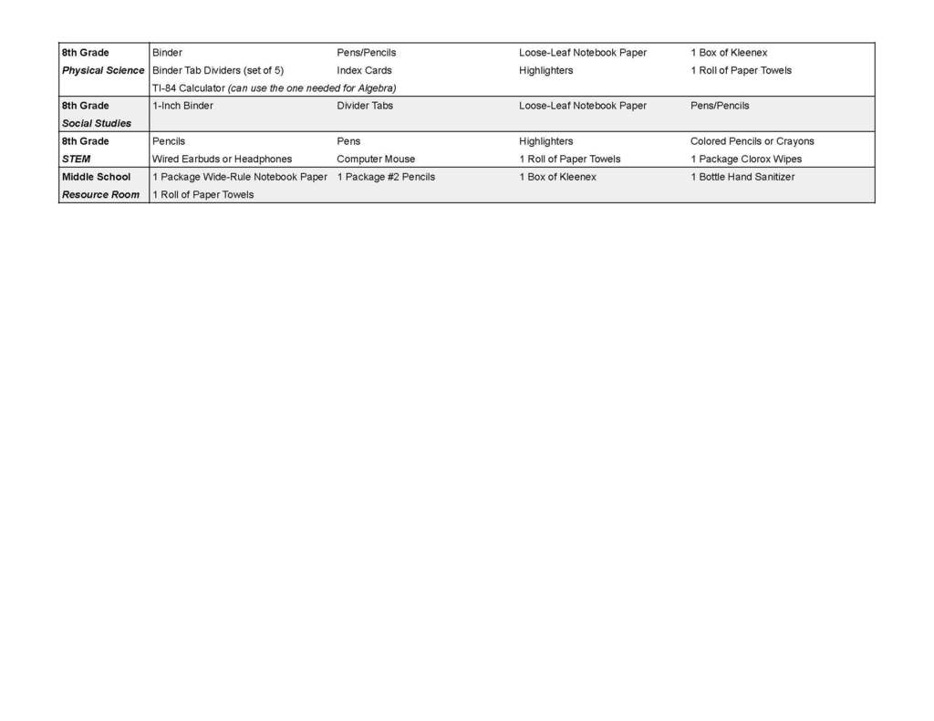 Supply List - Page 2