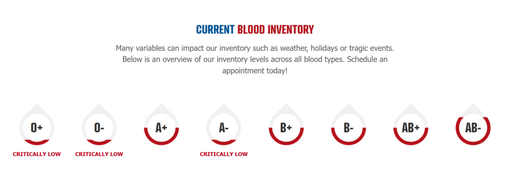 Blood Inventory