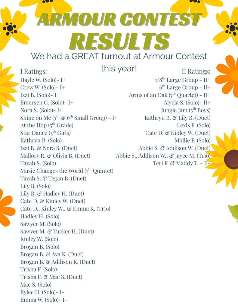 Armour Contest Ratings