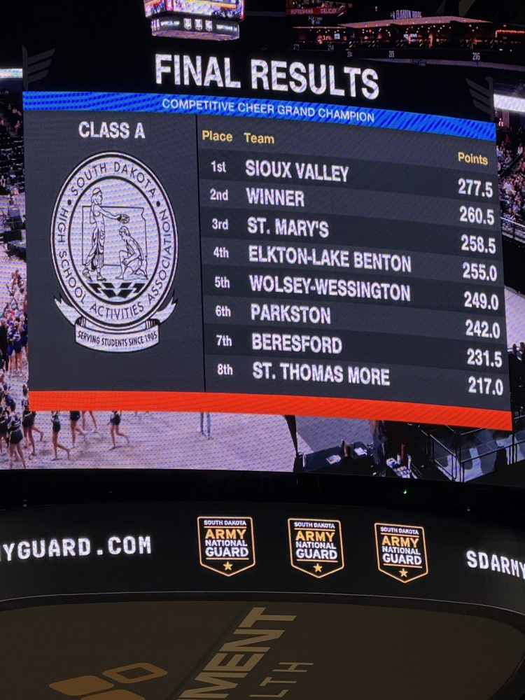 results