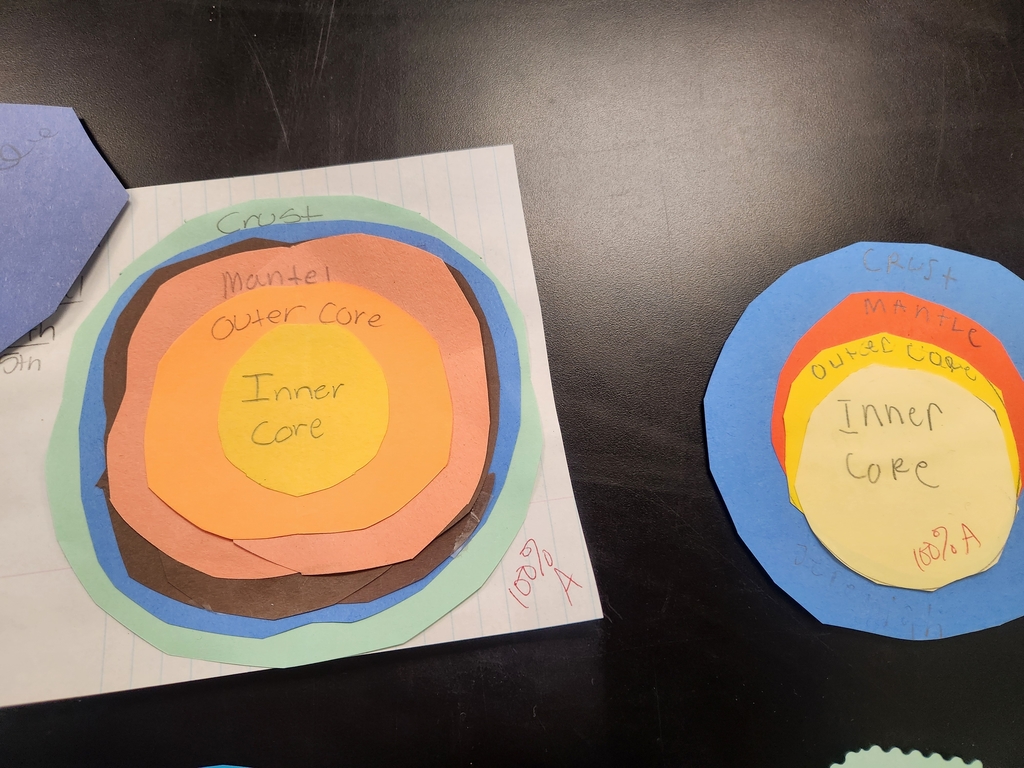 Mrs Woods' Social Studies/4 layers of Earth models