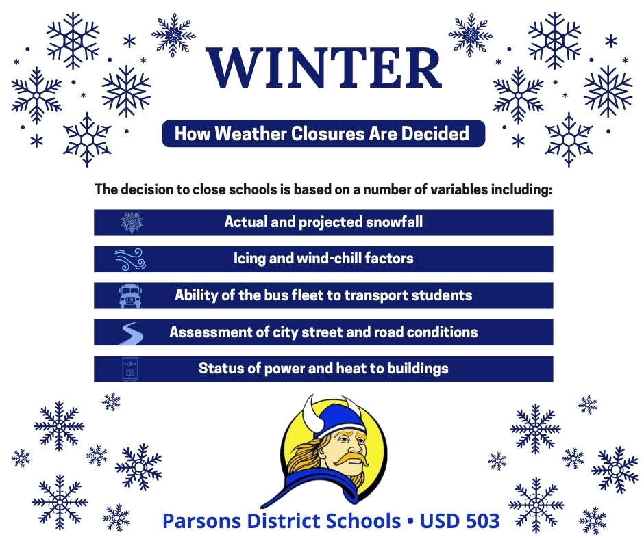 How Weather Closures Are Decided