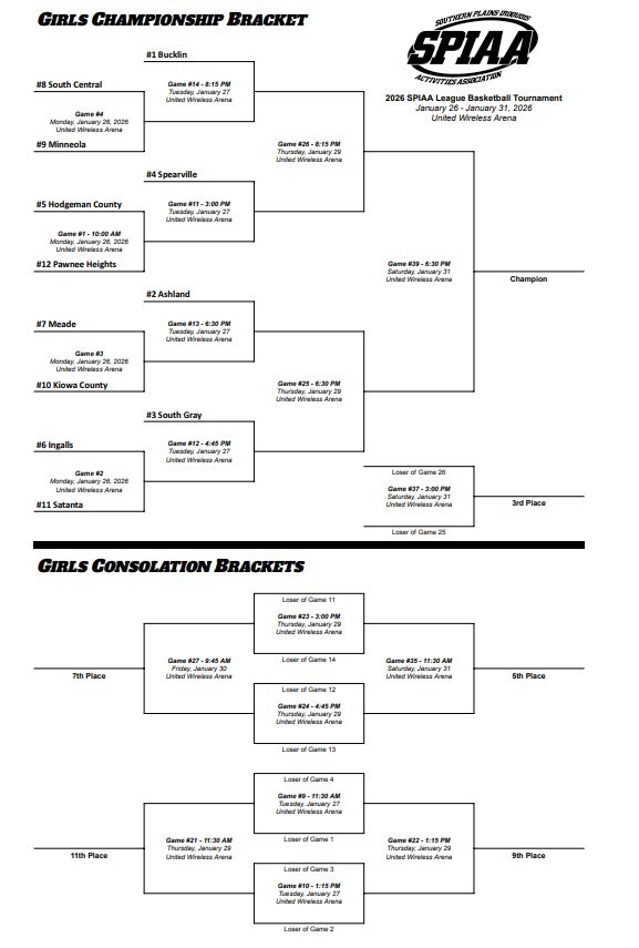 Girls Bracket
