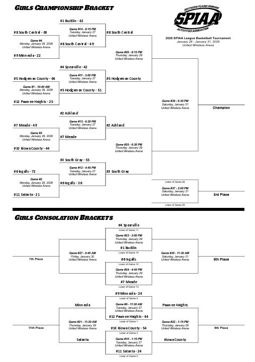 Girls Bracket