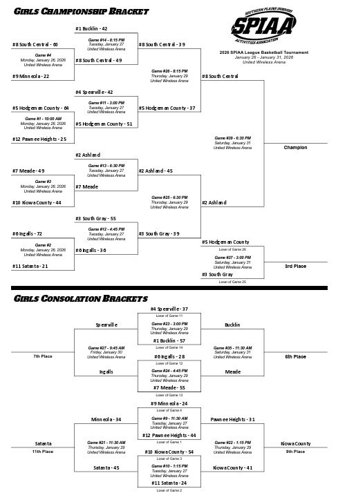 Girls Bracket