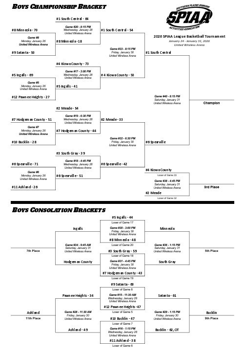 Boys Bracket