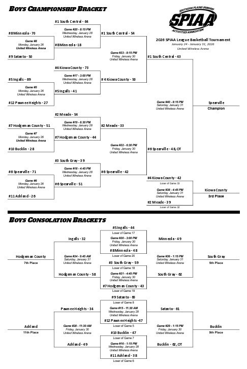 Boys Bracket