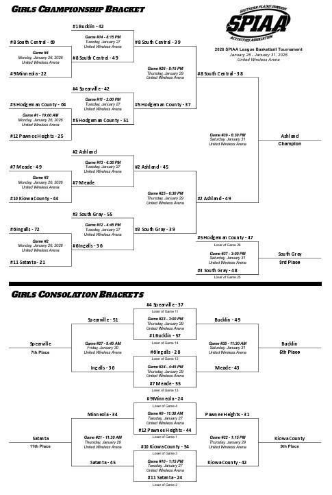 Girls Bracket