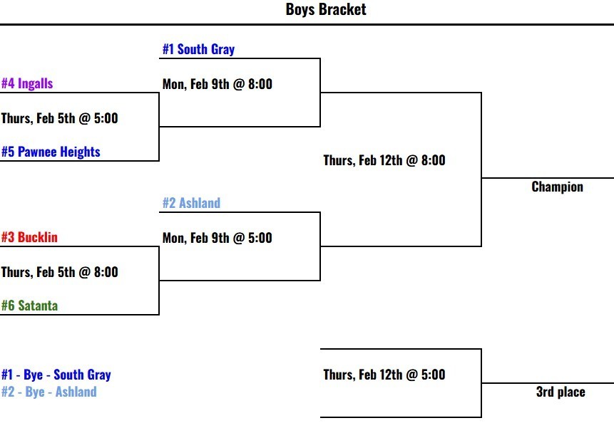 Boys Bracket