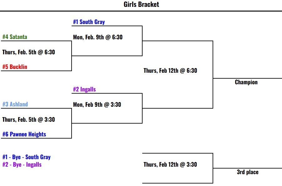 Girls Bracket